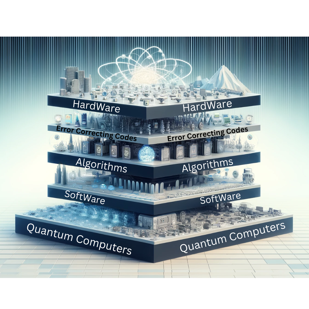 Image for Understanding the Software Stack in Quantum Computing